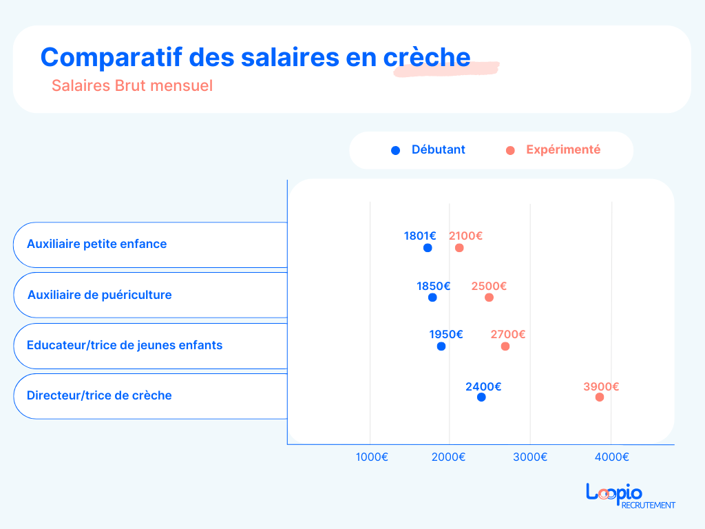 emploi en crèche Cormeilles-en-parisis
